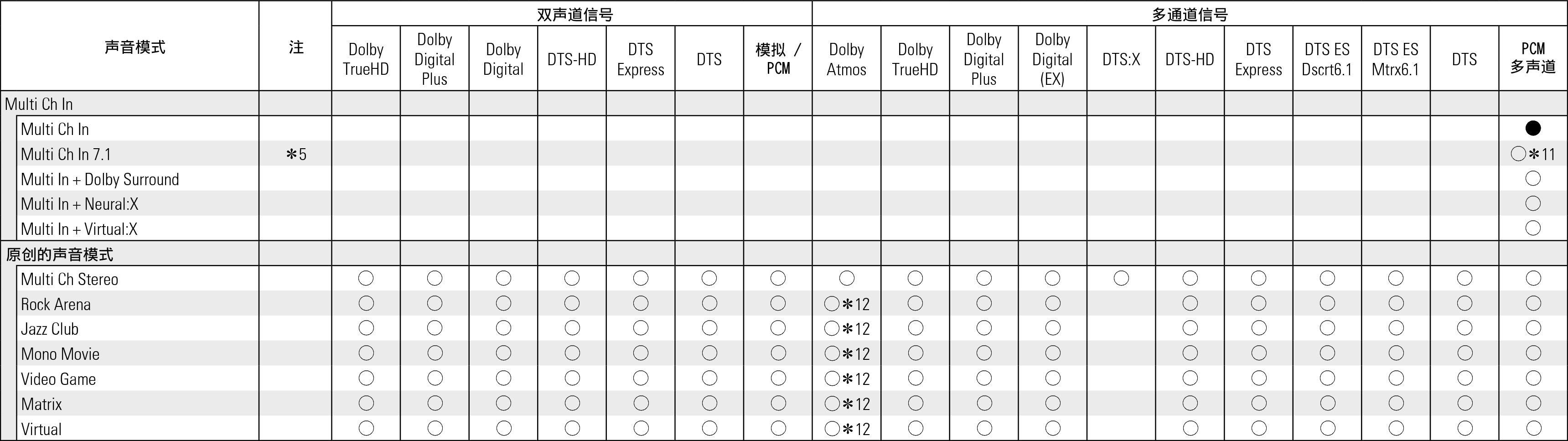 Tsignal & Csound3 S76